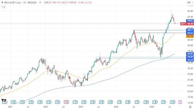8-9-msft-weekly.jpg 8-9-msft-weekly.jpg