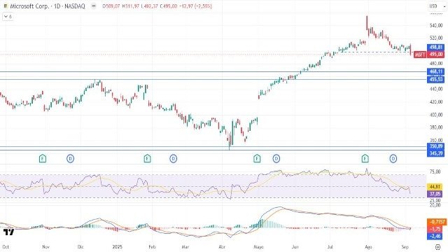 8-9-msft-daily.jpg 8-9-msft-daily.jpg