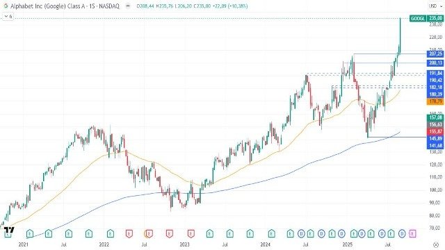 8-9-googl-weekly.jpg 8-9-googl-weekly.jpg