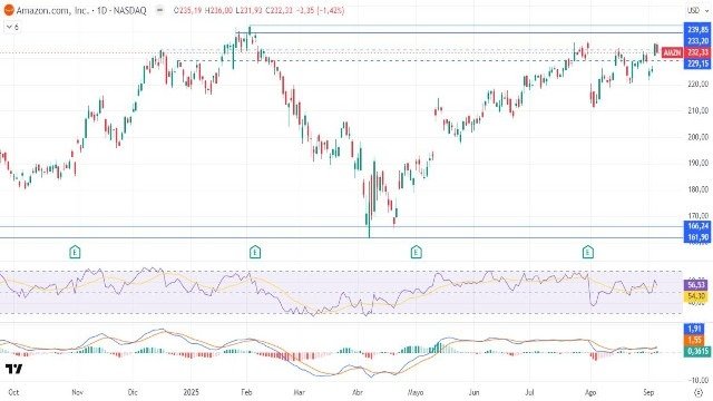 8-9-amzn-daily.jpg 8-9-amzn-daily.jpg
