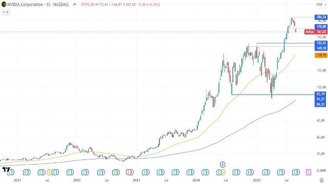 8-9-nvda-weekly.jpg 8-9-nvda-weekly.jpg