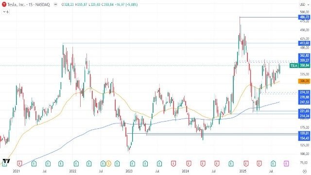 8-9-tsla-weekly.jpg 8-9-tsla-weekly.jpg