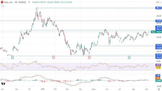 8-9-tsla-daily.jpg 8-9-tsla-daily.jpg