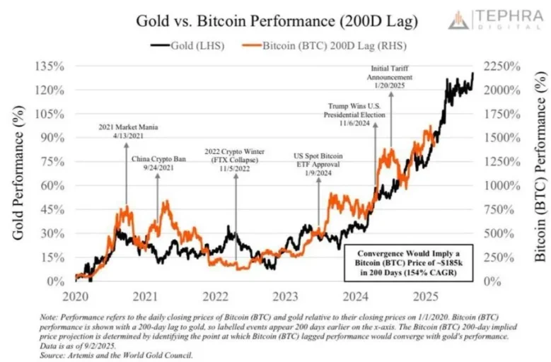 Oro contra Bitcoin.webp