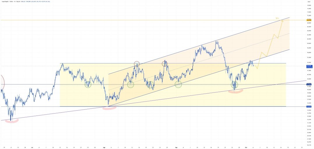 HYPEUSDT_2025-10-04.jpg