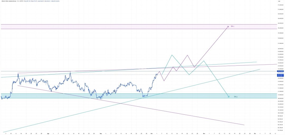 BTCUSD_2025-10-04.jpg
