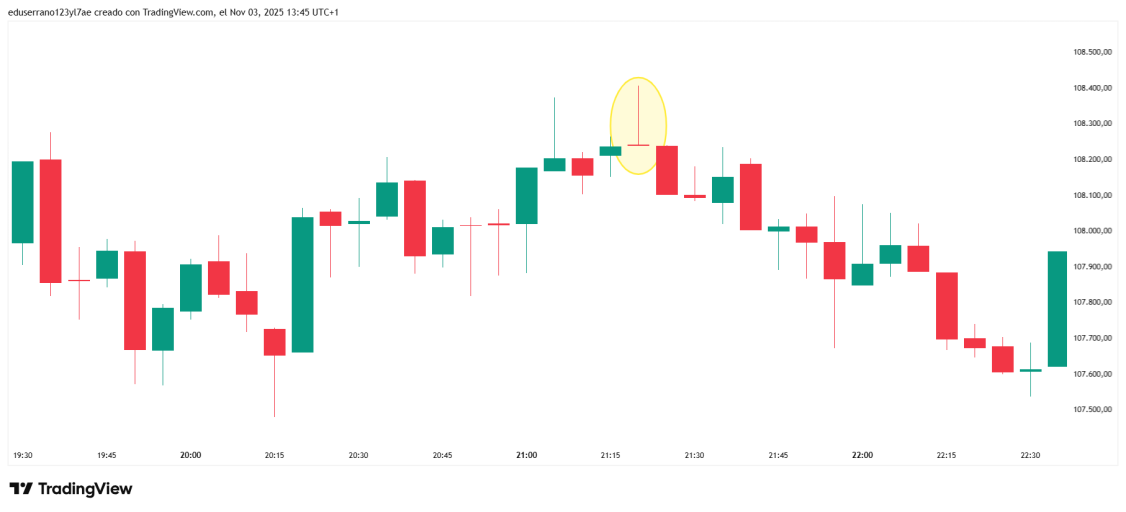 BTCUSD_2025-11-03_13-45-45.png