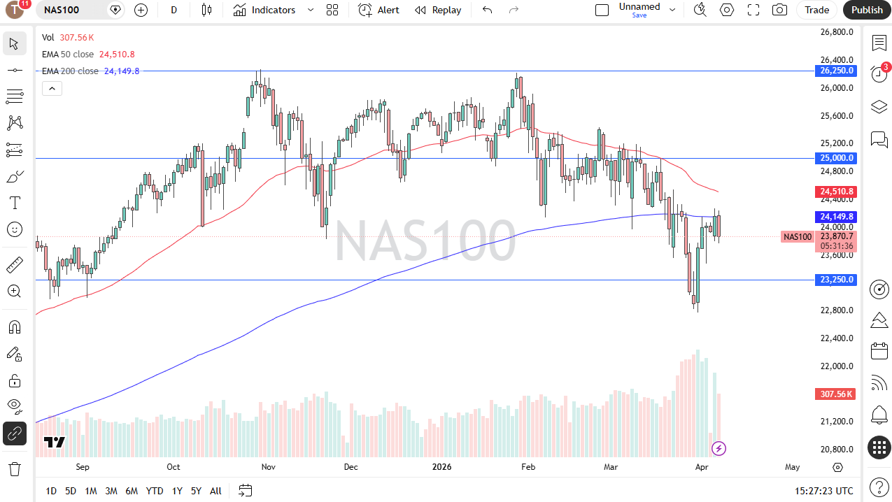 Volatilidad en el Nasdaq-100: Tipos y Geopolítica Pesan