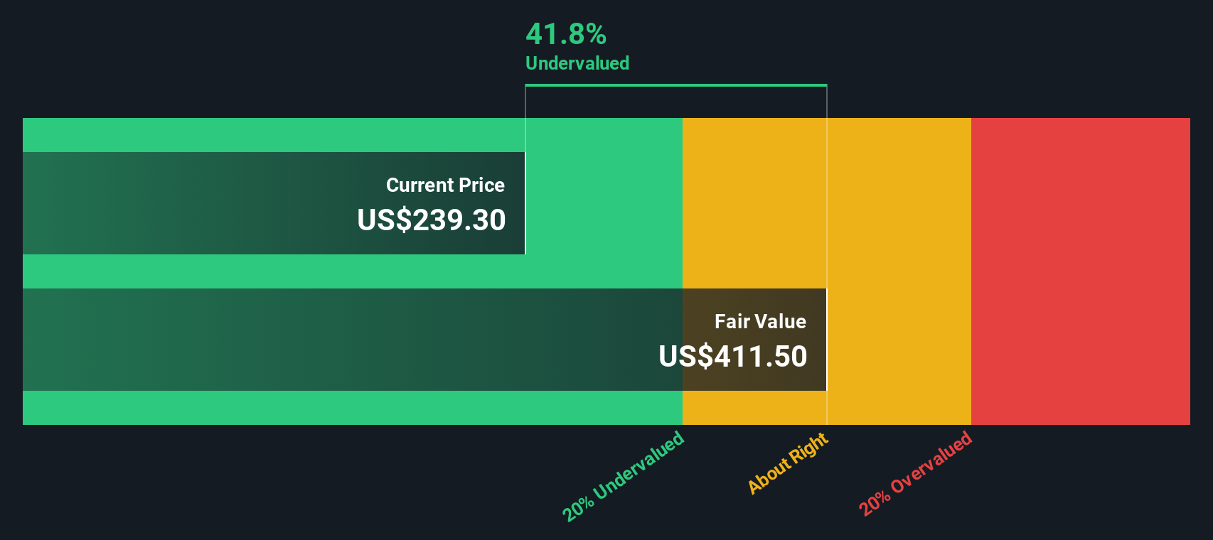 ¿Refleja el precio actual de $AMZN su verdadero potencial en la nube y la publicidad? Un análisis en profundidad