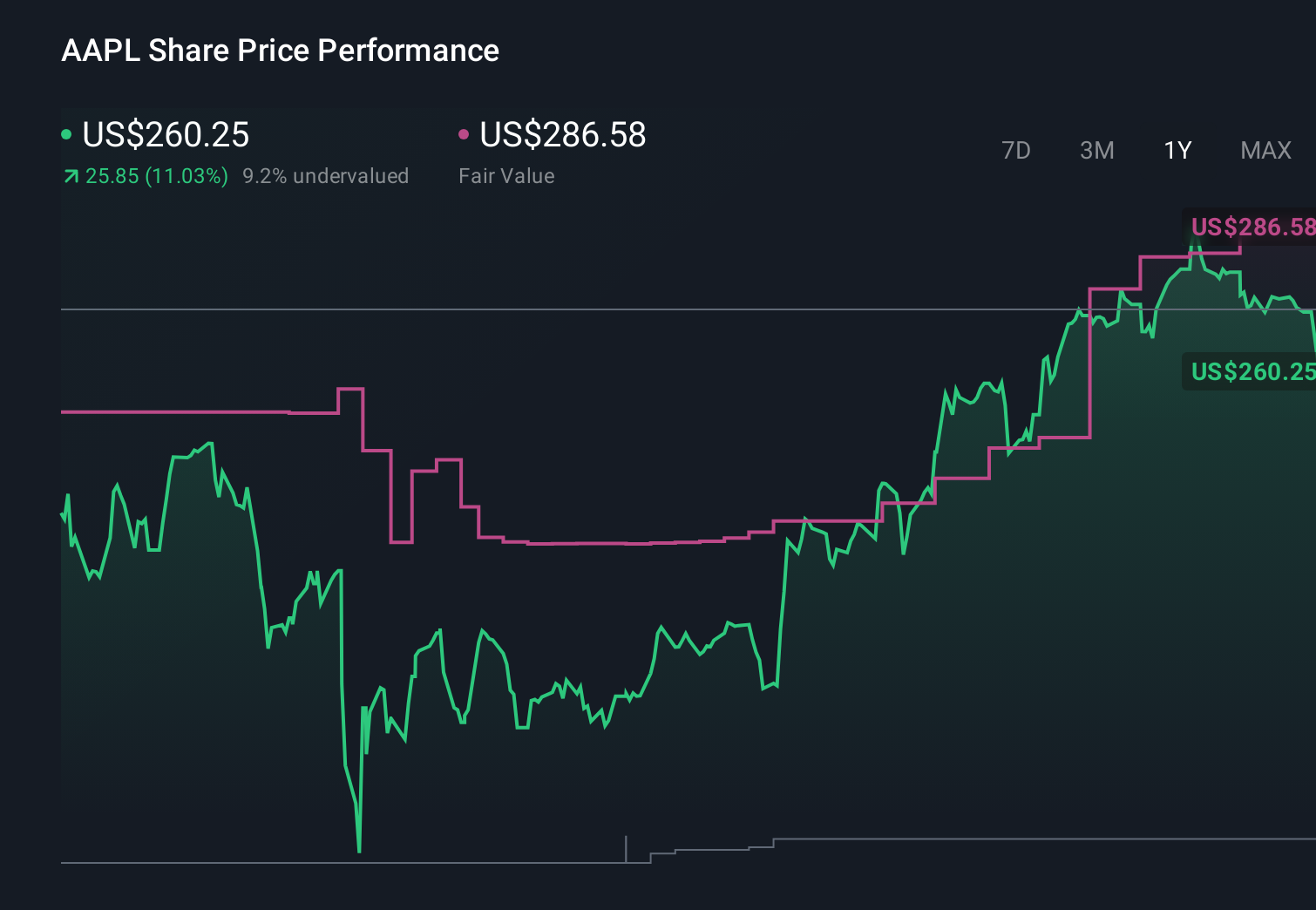 Análisis: ¿Cambia el caso alcista de $AAPL tras el rechazo a un informe de riesgos en China y un nuevo Director de Contabilidad?
