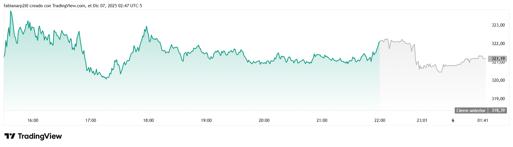 Análisis de $GOOG: Cómo Superó a Nvidia en Valoración y Se Afianza Como Potencia en IA